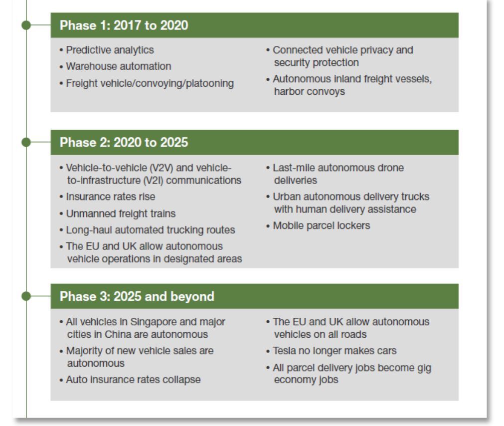 無人車、無人機(jī)、超級(jí)高鐵、智慧城市......這是一份來自未來的出行報(bào)告