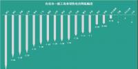 已有18個省市調(diào)整了一般工商業(yè)電價，都有哪些花式姿勢