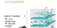【IBE】住宅弱電系統(tǒng)圖你會(huì)畫了么？