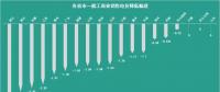 花式降電價 18個省市調整一般工商業(yè)電價都有些姿勢？
