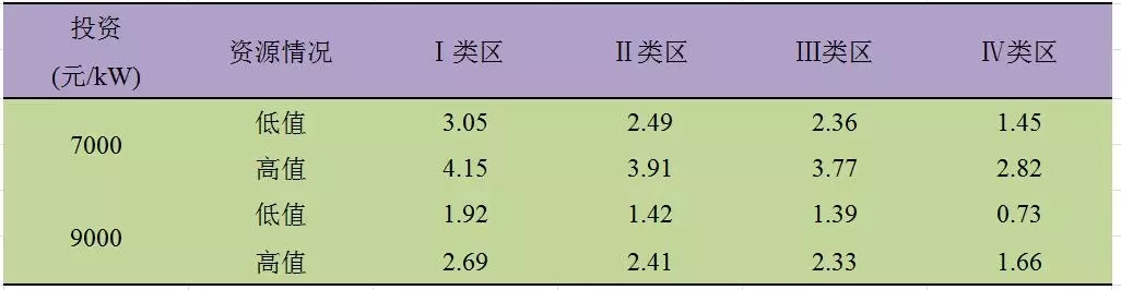 深度分析丨風(fēng)電場儲能系統(tǒng)經(jīng)濟性問題