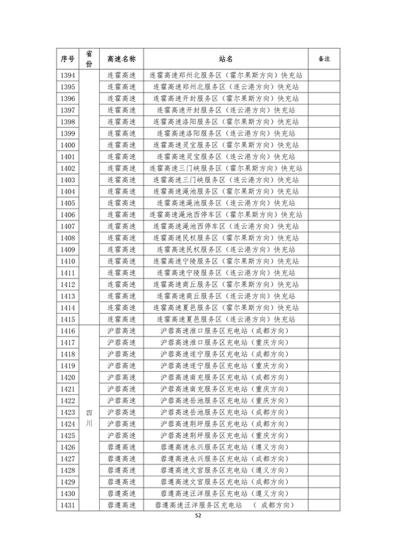國家電網(wǎng)高速公路快充站分布(2018版)