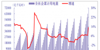 2018年我國電力行業(yè)全社會累計用電量、分產(chǎn)業(yè)累計用電量<font color=