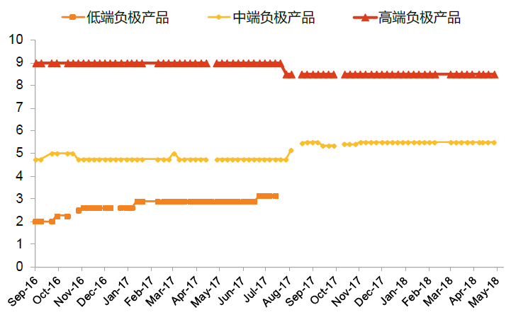 【天風(fēng)電新