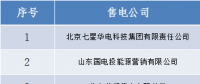 山西跨省售電公司公示結果：新增10家