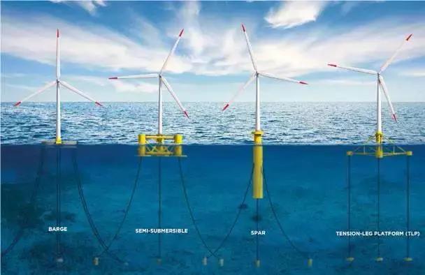 漂浮式技術(shù)一網(wǎng)打盡！歐洲漂浮式海上風(fēng)電綜述