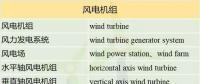 收藏！這150個(gè)風(fēng)電專業(yè)術(shù)語，你懂多少？