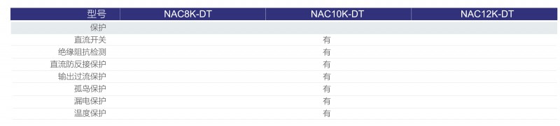 光伏逆變器、組件參數(shù)解讀與配比要點(diǎn)分析