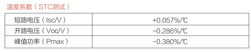 光伏逆變器、組件參數(shù)解讀與配比要點(diǎn)分析