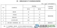 浙江確定煤電大氣污染物排放依據(jù) 標(biāo)準(zhǔn)報(bào)批稿還新增、修改了這些重要內(nèi)容...