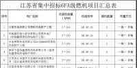 江蘇省8個(gè)6FA級(jí)燃機(jī)分布式項(xiàng)目集中招標(biāo)