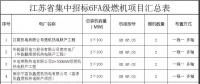 江蘇省8個6FA級燃機(jī)分布式項目集中招標(biāo)