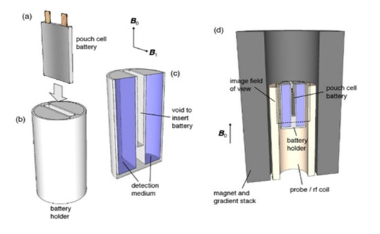 美國(guó)打造電池用 MRI，免拆解精準(zhǔn)檢測(cè)電池狀態(tài)