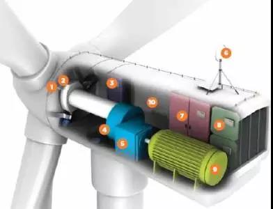 60臺變速箱維修！西門子歌美颯簽首個海上風電多品牌服務訂單