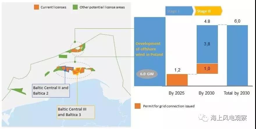 這個(gè)歐洲國(guó)家也開(kāi)始搞海上風(fēng)電了！遠(yuǎn)期規(guī)劃8GW！