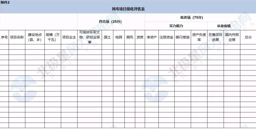 河南省公布2018年風(fēng)電建設(shè)規(guī)模  總裝機(jī)550萬千瓦