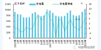 2018年1月日本火電占比大幅提高