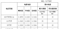 海南省物價(jià)局關(guān)于嚴(yán)格落實(shí)電價(jià)政策降低工商業(yè)用電成本的通知