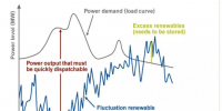 進(jìn)入可再生能源的新時代 常規(guī)電廠對變動的負(fù)荷要“無悔追蹤”