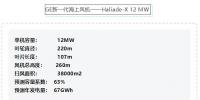 官方發(fā)布！12MW<font color=