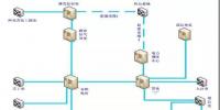 塔河油田電力調(diào)度數(shù)據(jù)遠(yuǎn)傳輪臺(tái)縣基地電調(diào)室的通訊方案設(shè)計(jì)