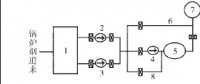 專業(yè) | 增壓風機旁路節(jié)能技術在廣西火電廠中的應用
