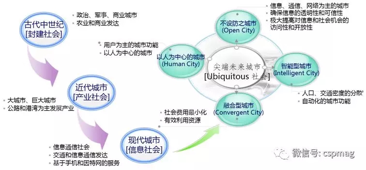 為什么說智慧城市建設(shè)關(guān)鍵是智能交通？
