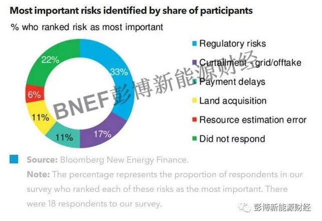 警惕！印度可再生能源風(fēng)險(xiǎn)及緩解措施