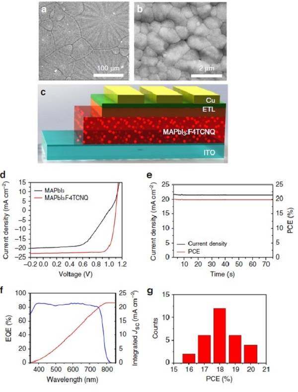 鈣鈦礦太陽能電池商業(yè)化進程的巨大進步