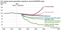 美國核電行業(yè)未來發(fā)展要看“他人眼色”？
