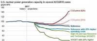 美國(guó)核電行業(yè)未來發(fā)展要看“他人眼色”？
