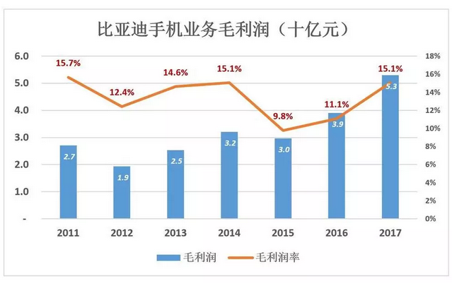 比亞迪被低估56%，但只要“動(dòng)動(dòng)手指”就能破解