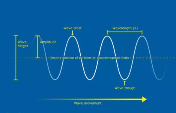 南澳特斯拉大電池在該州輔助服務市場中占55% 并將調(diào)頻服務市場價格降低了90%