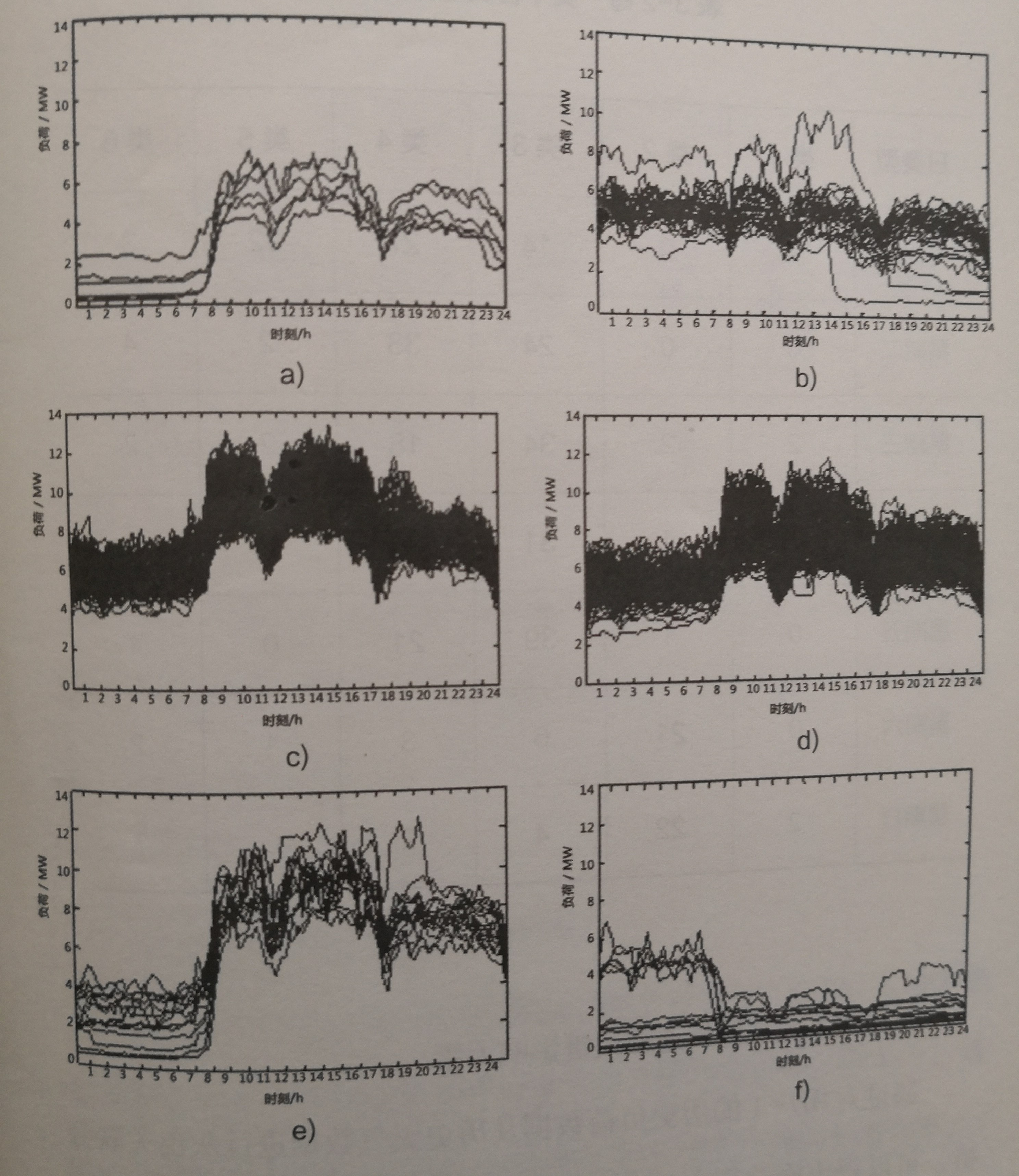 《電力大數(shù)據(jù)》引發(fā)技術(shù)變革的電力大數(shù)據(jù)