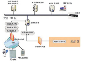 科技創(chuàng)新促進智能電網(wǎng)電能質量提升