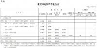 重慶市物價(jià)局關(guān)于降低一般工商業(yè)電價(jià)有關(guān)事項(xiàng)的通知