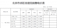 北京市關(guān)于降低一般工商業(yè)電價(jià)等有關(guān)事項(xiàng)的通知
