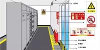配電室的安全管理