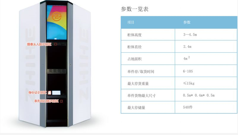 無人智能柜亮相2018年數(shù)博會，開啟智慧城市新未來！