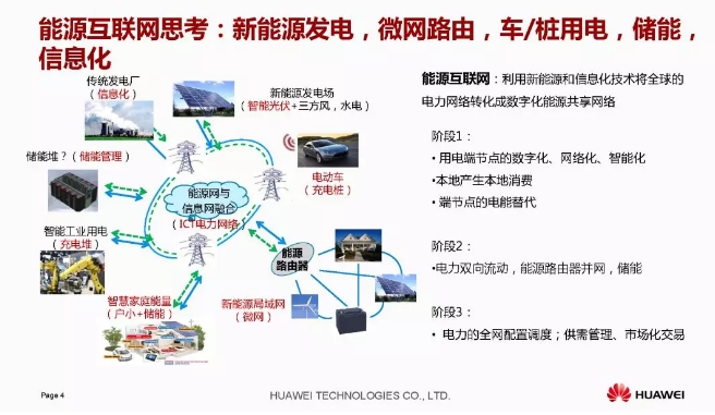 華為積極擁抱能源互聯(lián)網(wǎng)--聚焦創(chuàng)新，開放生態(tài)