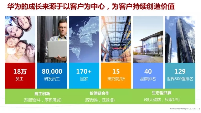 華為積極擁抱能源互聯(lián)網(wǎng)--聚焦創(chuàng)新，開放生態(tài)