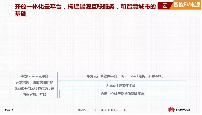 華為積極擁抱能源互聯(lián)網(wǎng)--聚焦創(chuàng)新，開放生態(tài)