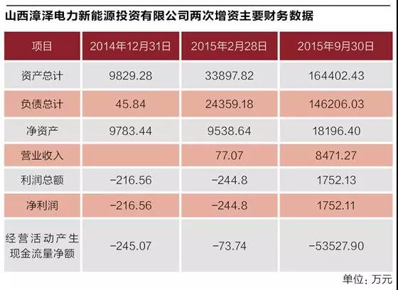煤炭巨頭的“風(fēng)、光”算盤
