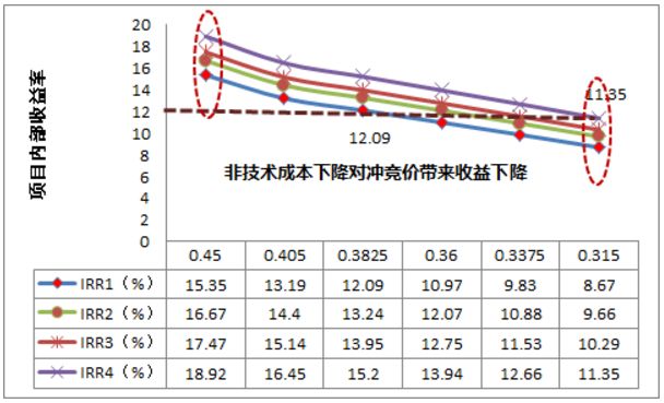 風(fēng)電新政解讀 