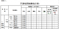 天津調(diào)整開發(fā)區(qū)現(xiàn)代產(chǎn)業(yè)區(qū)銷售電價及相關政策：取消銷售電價加價3分