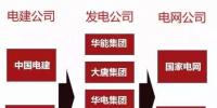 一文看懂電力、石油、軍工、電信這四大行業(yè)內央企的復雜體系！