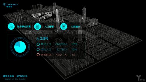 打造智慧城市神經(jīng)末梢，特斯聯(lián)兩年獨(dú)角獸速成記