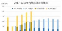 廣東2018年6月競(jìng)價(jià)：供需邊際趨近，價(jià)差-39.30厘/千瓦時(shí)