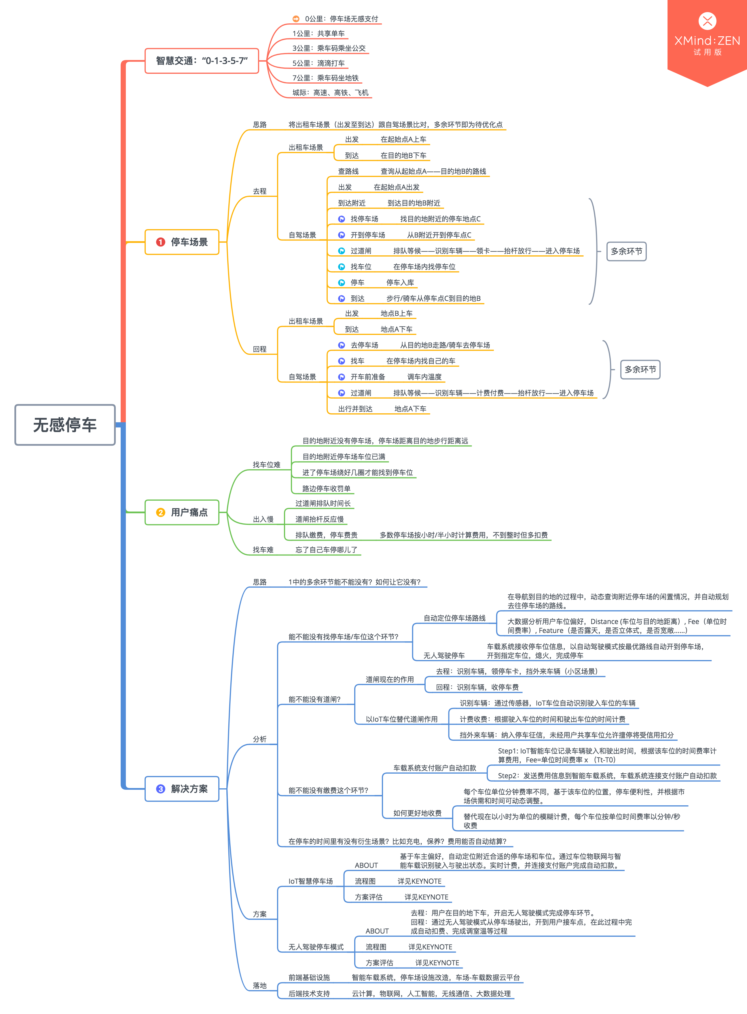 智慧城市系列｜無(wú)感停車解決方案探析