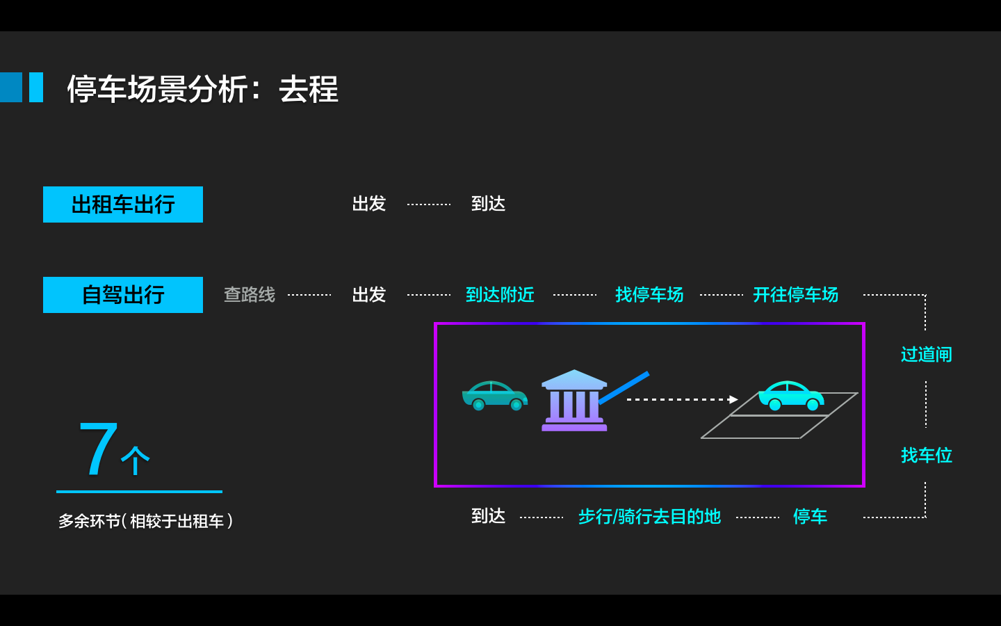 智慧城市系列｜無(wú)感停車解決方案探析